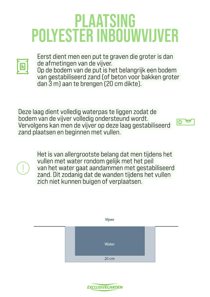 Hoe plaats je een inbouwvijver om een correcte en duurzame manier?
